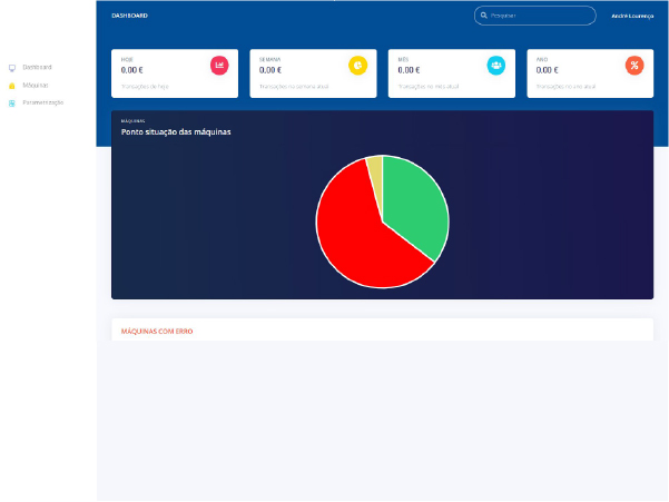 Gestão de Máquinas de Dinheiro